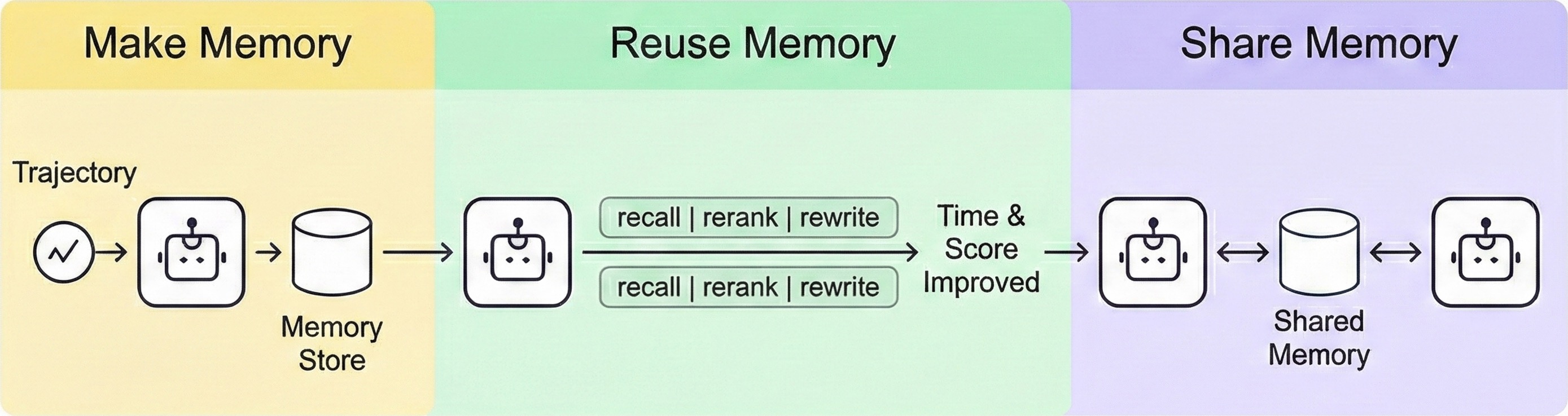 ReMe Logo