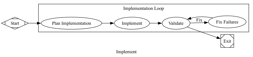 Implement pipeline